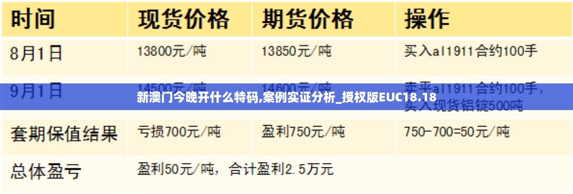 新澳门今晚开什么特码,案例实证分析_授权版EUC18.18