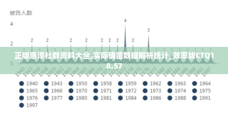 正版惠泽社群资料大全,实际确凿数据解析统计_效率版CTQ18.57