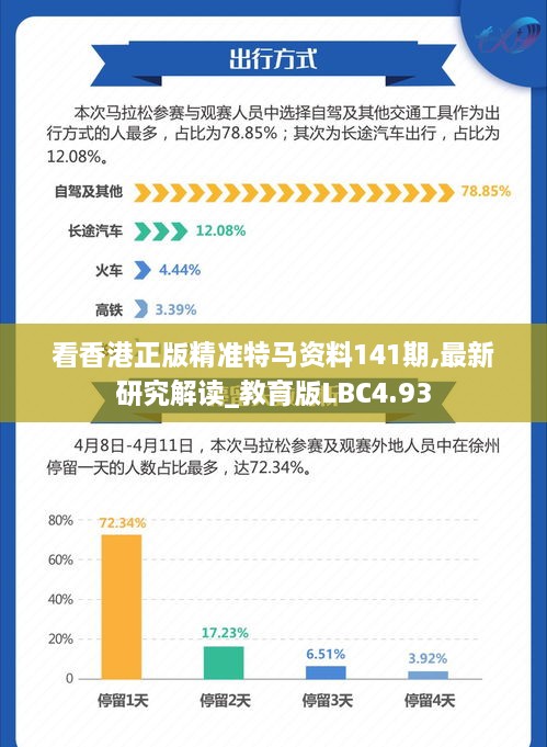 看香港正版精准特马资料141期,最新研究解读_教育版LBC4.93