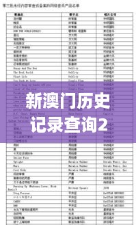 新澳门历史记录查询2024年,解答全面_多元文化版ZNA4.36