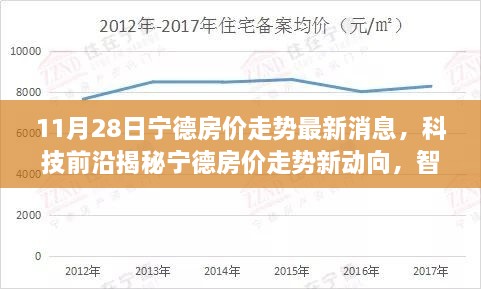 宁德房价走势最新消息揭秘，科技引领未来居住新篇章（智能房产分析系统助力预测）