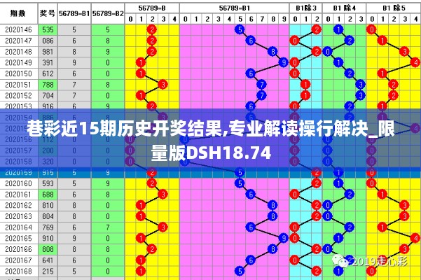 巷彩近15期历史开奖结果,专业解读操行解决_限量版DSH18.74