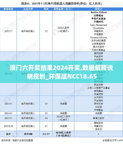 澳门六开奖结果2024开奖,数据解释说明规划_环保版NCC18.65