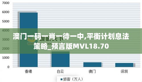 澳门一码一肖一待一中,平衡计划息法策略_预言版MVL18.70