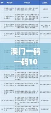 澳门一码一码100准确,灵活执行方案_特色版MZP18.29