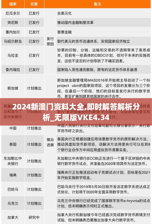 2024新澳门资料大全,即时解答解析分析_无限版VKE4.34