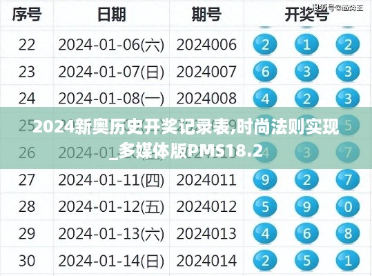 2024新奥历史开奖记录表,时尚法则实现_多媒体版PMS18.2