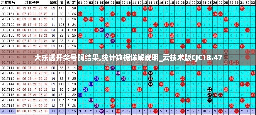 大乐透开奖号码结果,统计数据详解说明_云技术版CJC18.47