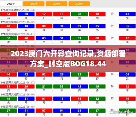 2023澳门六开彩查询记录,资源部署方案_时空版BOG18.44