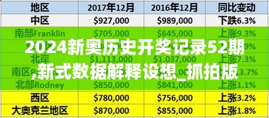 2024新奥历史开奖记录52期,新式数据解释设想_抓拍版AXF18.16