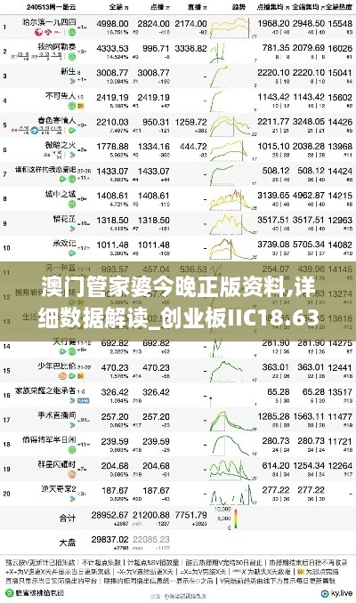 澳门管家婆今晚正版资料,详细数据解读_创业板IIC18.63