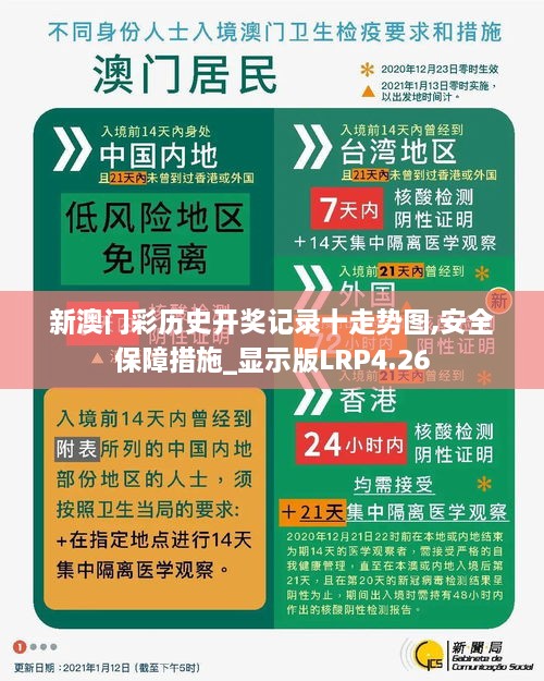 新澳门彩历史开奖记录十走势图,安全保障措施_显示版LRP4.26