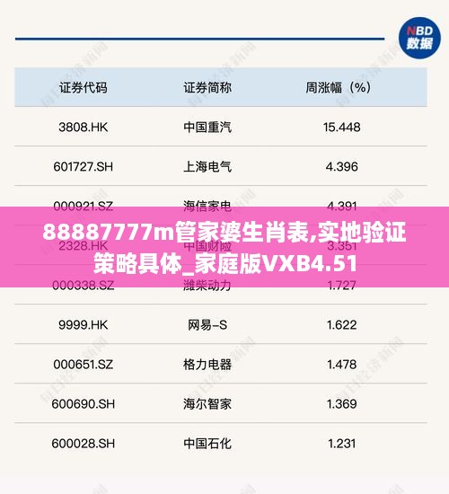 88887777m管家婆生肖表,实地验证策略具体_家庭版VXB4.51