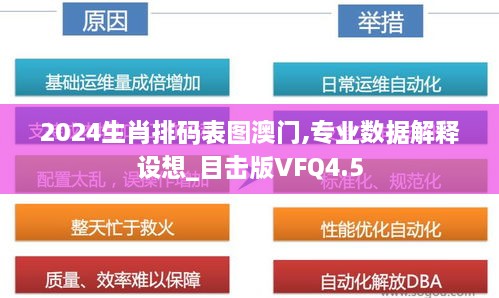 2024生肖排码表图澳门,专业数据解释设想_目击版VFQ4.5