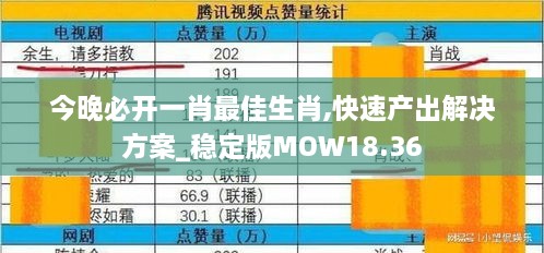 今晚必开一肖最佳生肖,快速产出解决方案_稳定版MOW18.36