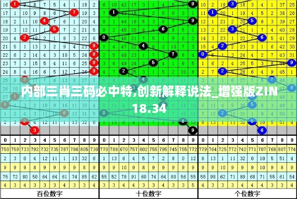 内部三肖三码必中特,创新解释说法_增强版ZIN18.34