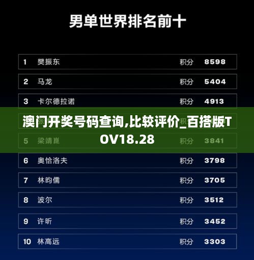 澳门开奖号码查询,比较评价_百搭版TOV18.28