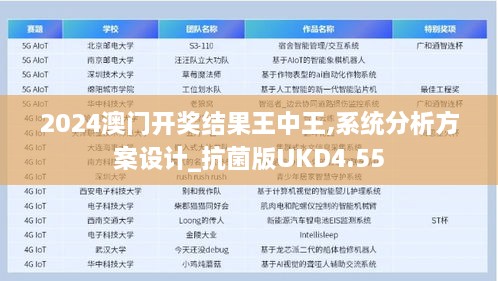 2024澳门开奖结果王中王,系统分析方案设计_抗菌版UKD4.55