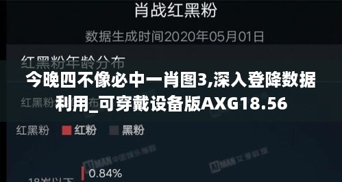 今晚四不像必中一肖图3,深入登降数据利用_可穿戴设备版AXG18.56