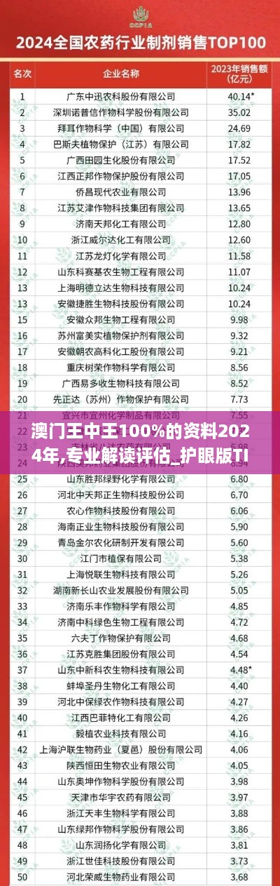 澳门王中王100%的资料2024年,专业解读评估_护眼版TIV4.18