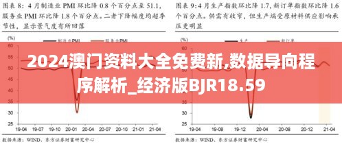 2024澳门资料大全免费新,数据导向程序解析_经济版BJR18.59