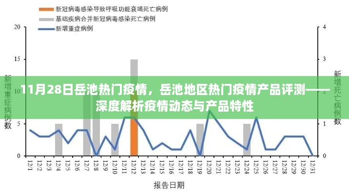 岳池热门疫情产品深度评测与动态解析，疫情动态与产品特性分析