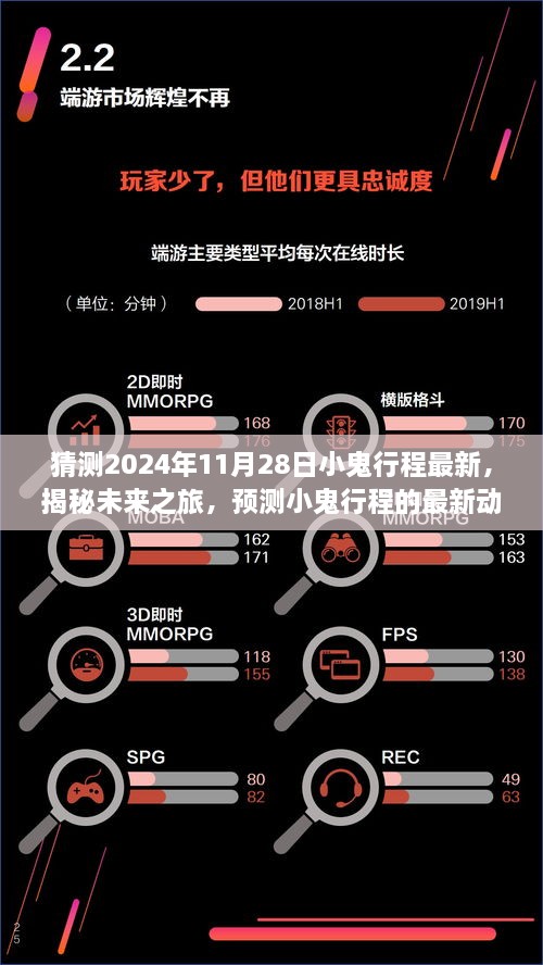 揭秘未来之旅，小鬼行程最新动态预测（聚焦2024年11月28日）