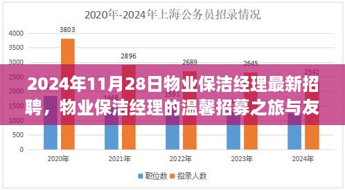 物业保洁经理温馨招募之旅，友情绽放于2024年11月28日