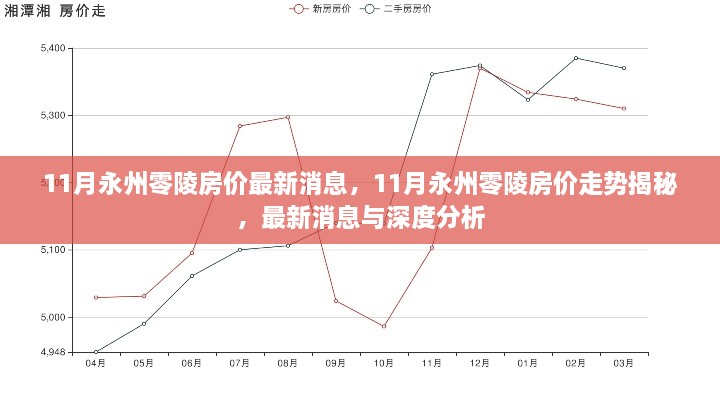 揭秘永州零陵房价走势，最新消息与深度分析