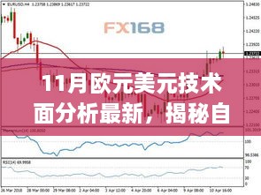 揭秘11月欧元与美元技术面深度分析，探寻自然美景与内心平静的旅程