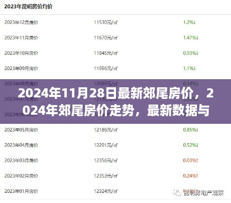 2024年郊尾房价最新动态与走势深度解析