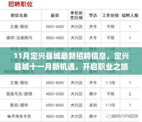 定兴县城11月最新招聘信息，开启职业之旅，自信成就未来