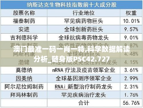 澳门最准一码一肖一特,科学数据解读分析_随身版PSC42.727