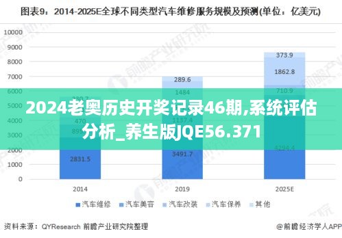 2024老奥历史开奖记录46期,系统评估分析_养生版JQE56.371