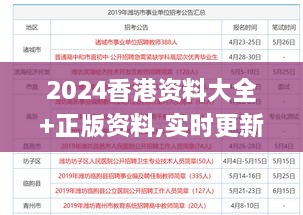 2024香港资料大全+正版资料,实时更新解释介绍_更新版HLG67.418