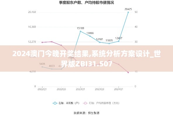 2024澳门今晚开奖结果,系统分析方案设计_世界版ZBI31.507