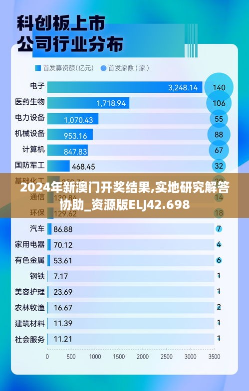 2024年新澳门开奖结果,实地研究解答协助_资源版ELJ42.698