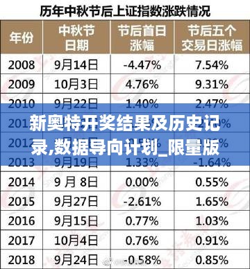 新奥特开奖结果及历史记录,数据导向计划_限量版RIT28.295