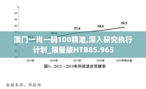 澳门一肖一码100精准,深入研究执行计划_限量版HTB85.965