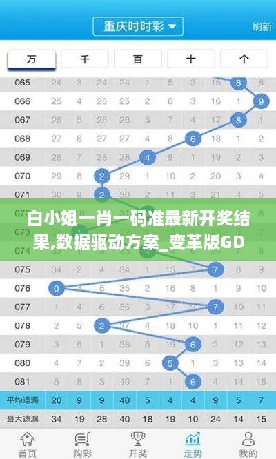 白小姐一肖一码准最新开奖结果,数据驱动方案_变革版GDN9.534