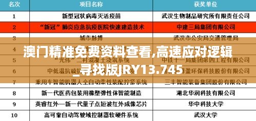 澳门精准免费资料查看,高速应对逻辑_寻找版JRY13.745