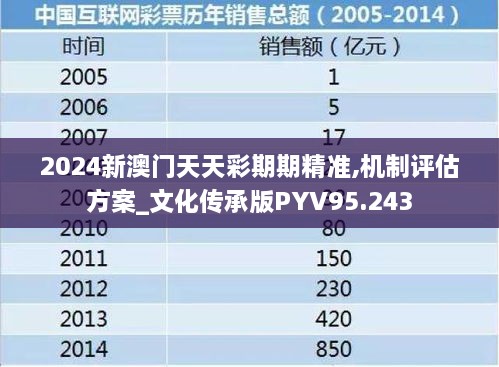 2024新澳门天天彩期期精准,机制评估方案_文化传承版PYV95.243