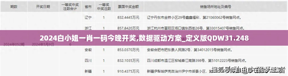 2024白小姐一肖一码今晚开奖,数据驱动方案_定义版QDW31.248