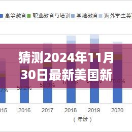 2024年11月30日美国新冠病毒病例预测与最新动态分析