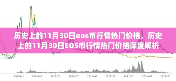 历史上的11月30日EOS币行情深度解析与热门价格回顾