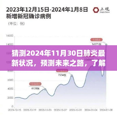 2024年肺炎最新状况预测与应对指南，步骤详解与未来展望