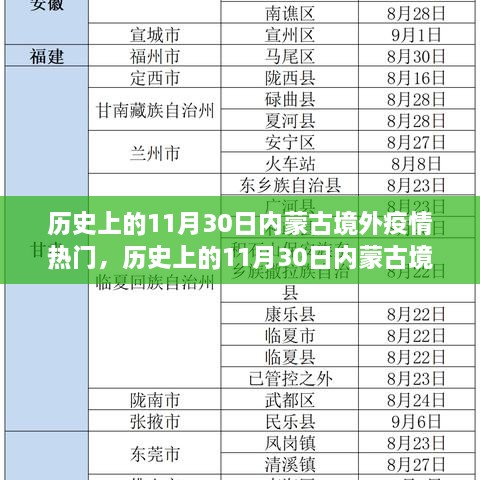 深度解析，历史上的11月30日内蒙古境外疫情热点及其特性、用户群体分析、竞品对比与体验报告