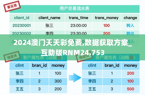 2024澳门天天彩免费,数据获取方案_互助版RNM24.753