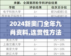 2024新奥门全年九肖资料,连贯性方法执行评估_高清晰度版YDI67.683