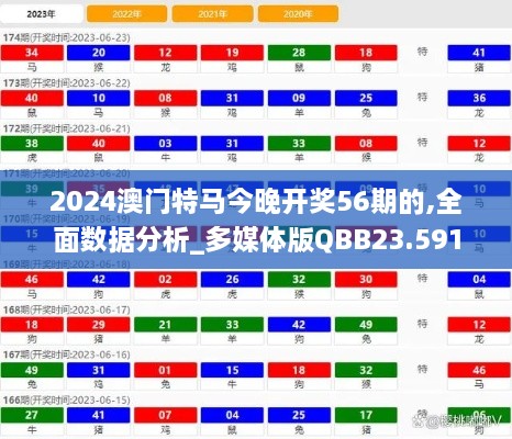 2024澳门特马今晚开奖56期的,全面数据分析_多媒体版QBB23.591